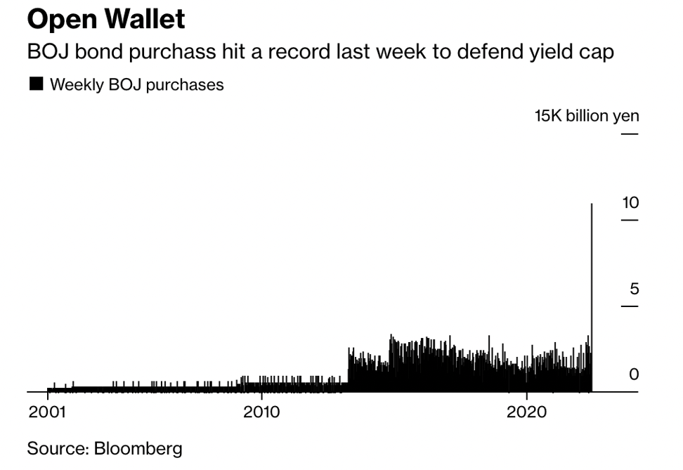 z BOJ bond purchase record