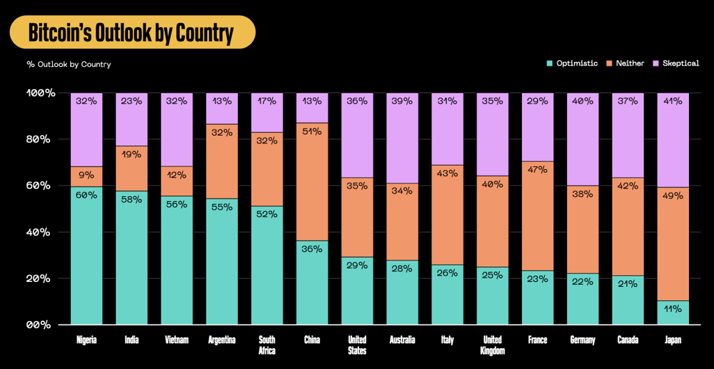 z BTC outlook by country