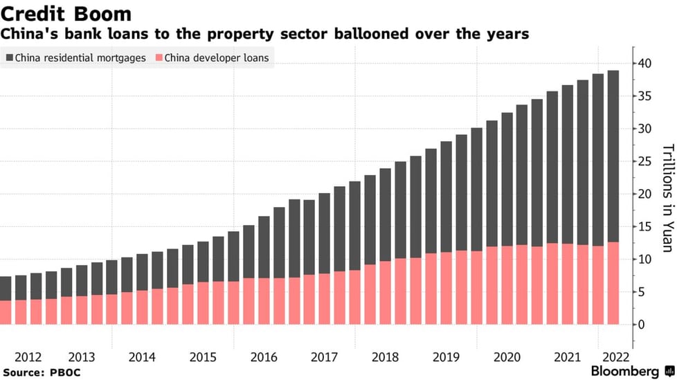 z China credit boom