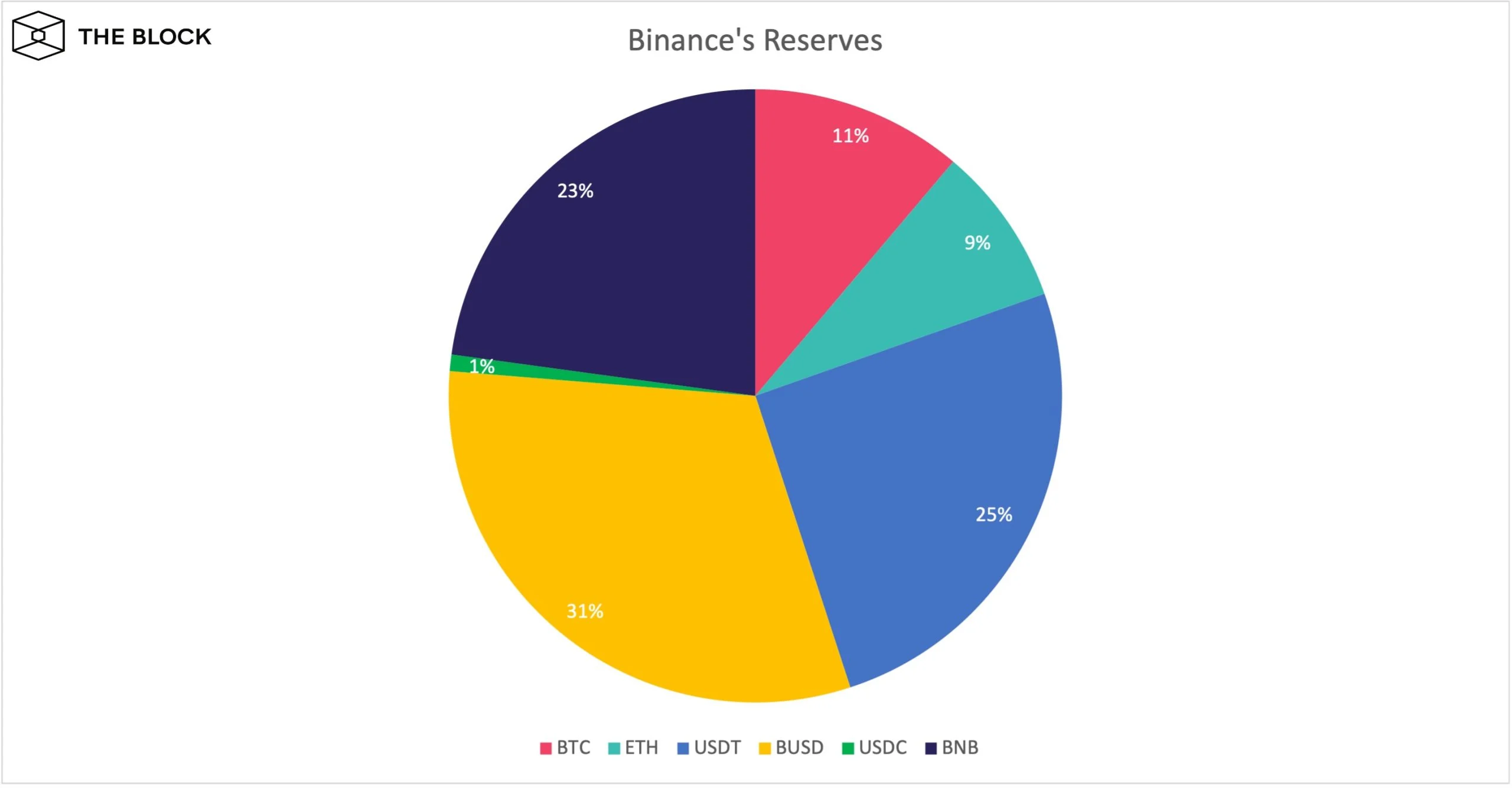 z binance proof of reserves 11-22