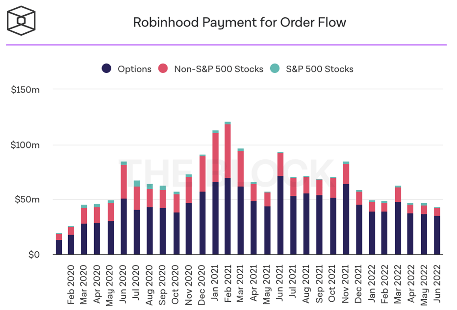 z robinhood payment for order flow