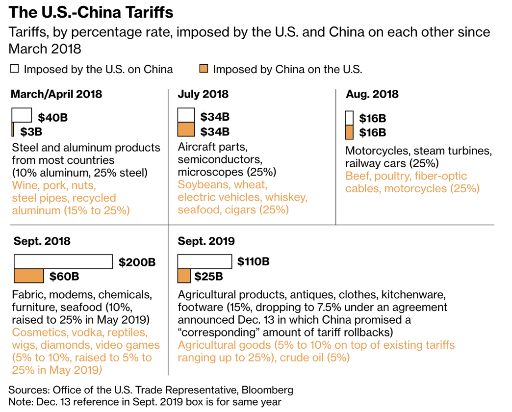 z us china tariffs